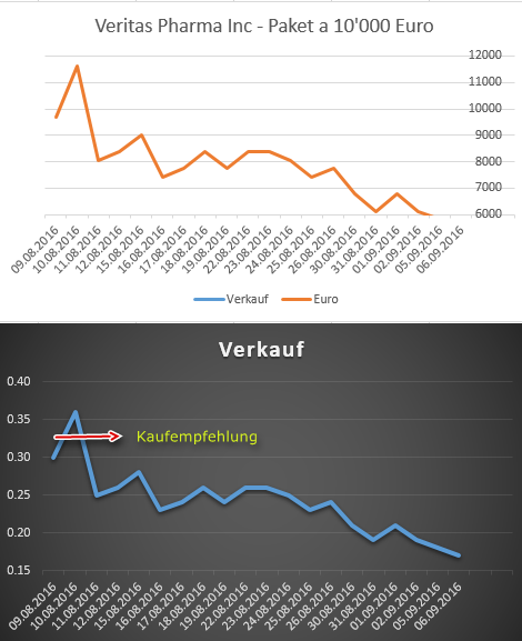 veritas_2016